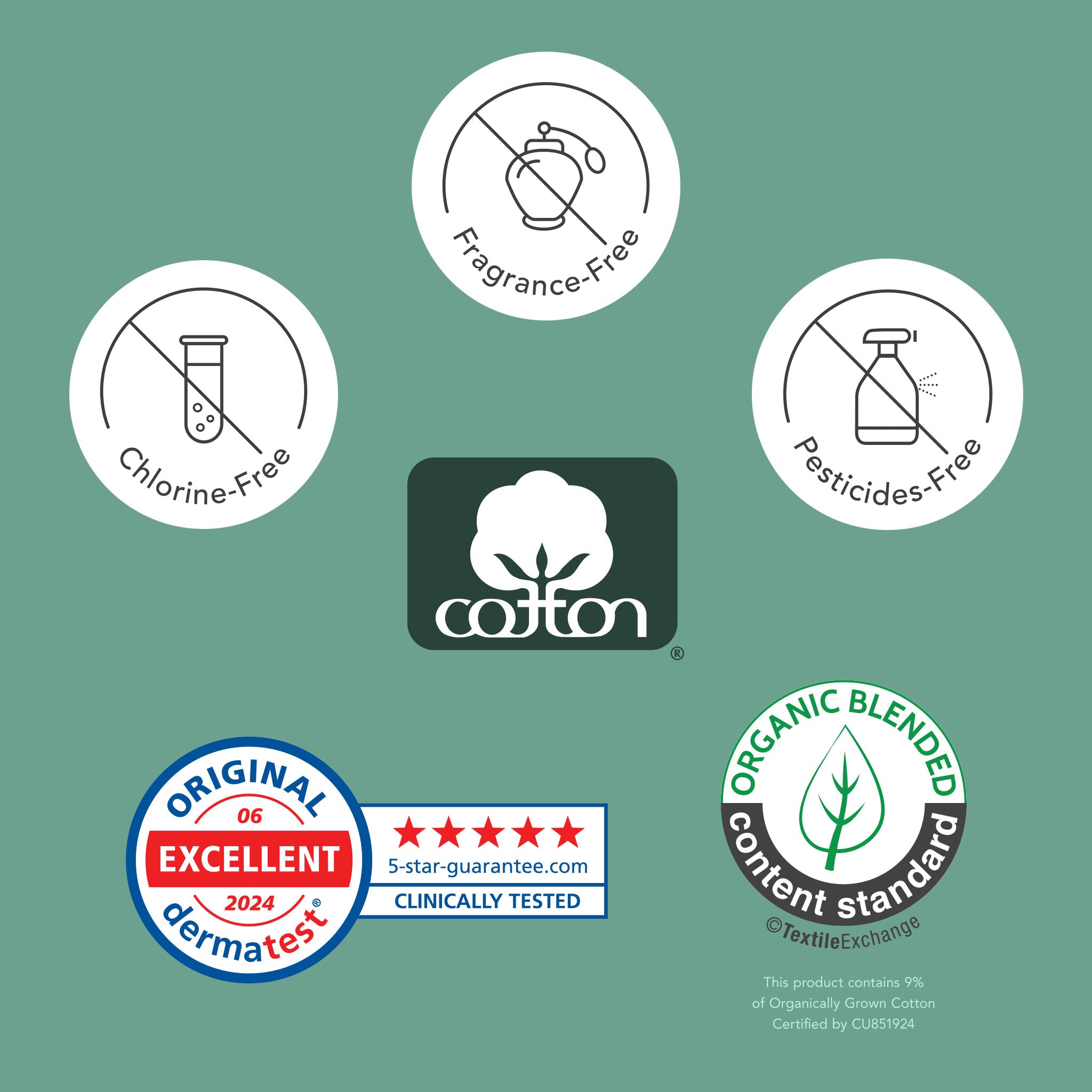Regular Organic Cotton Cover Pads With Wings