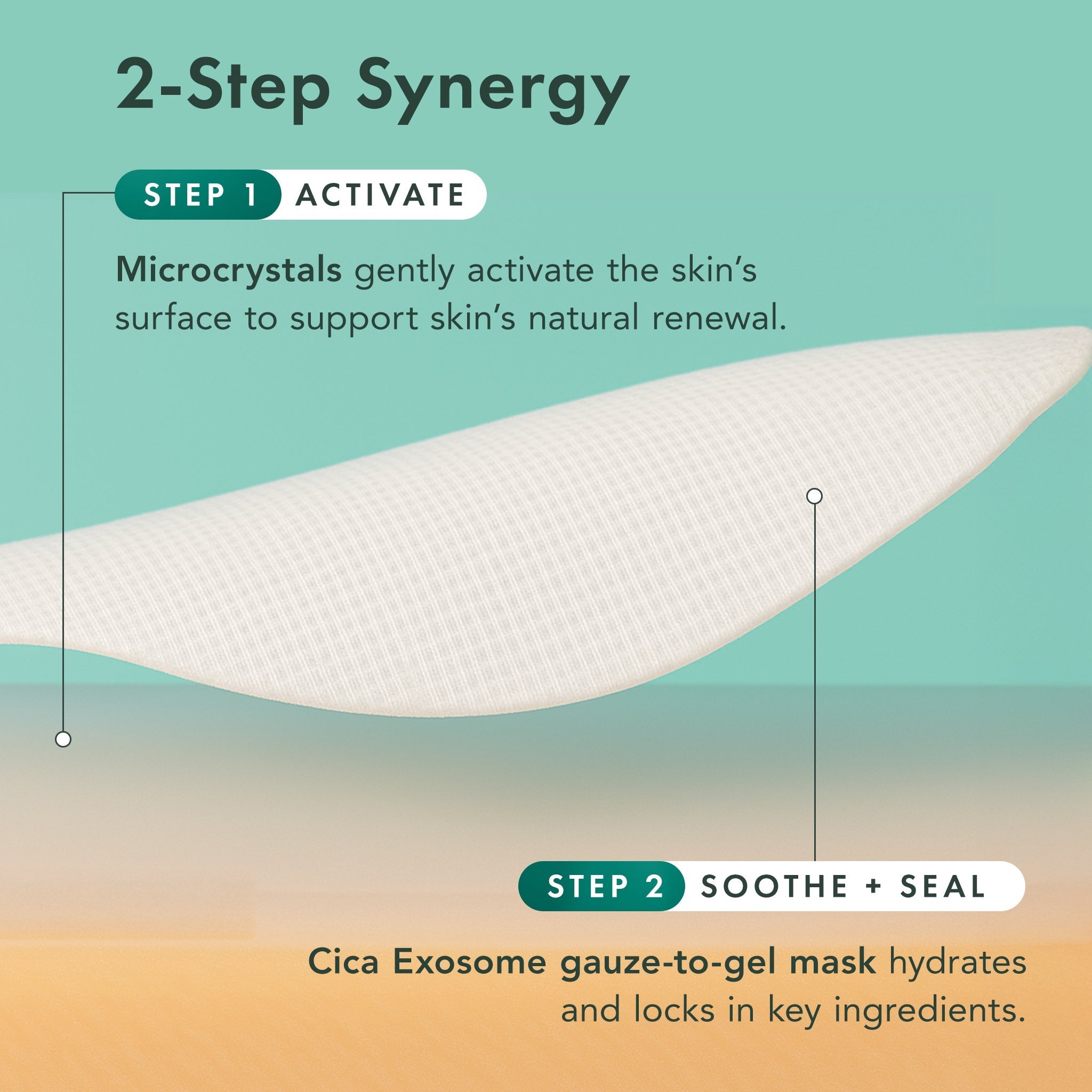 Blemish Recovery Mask