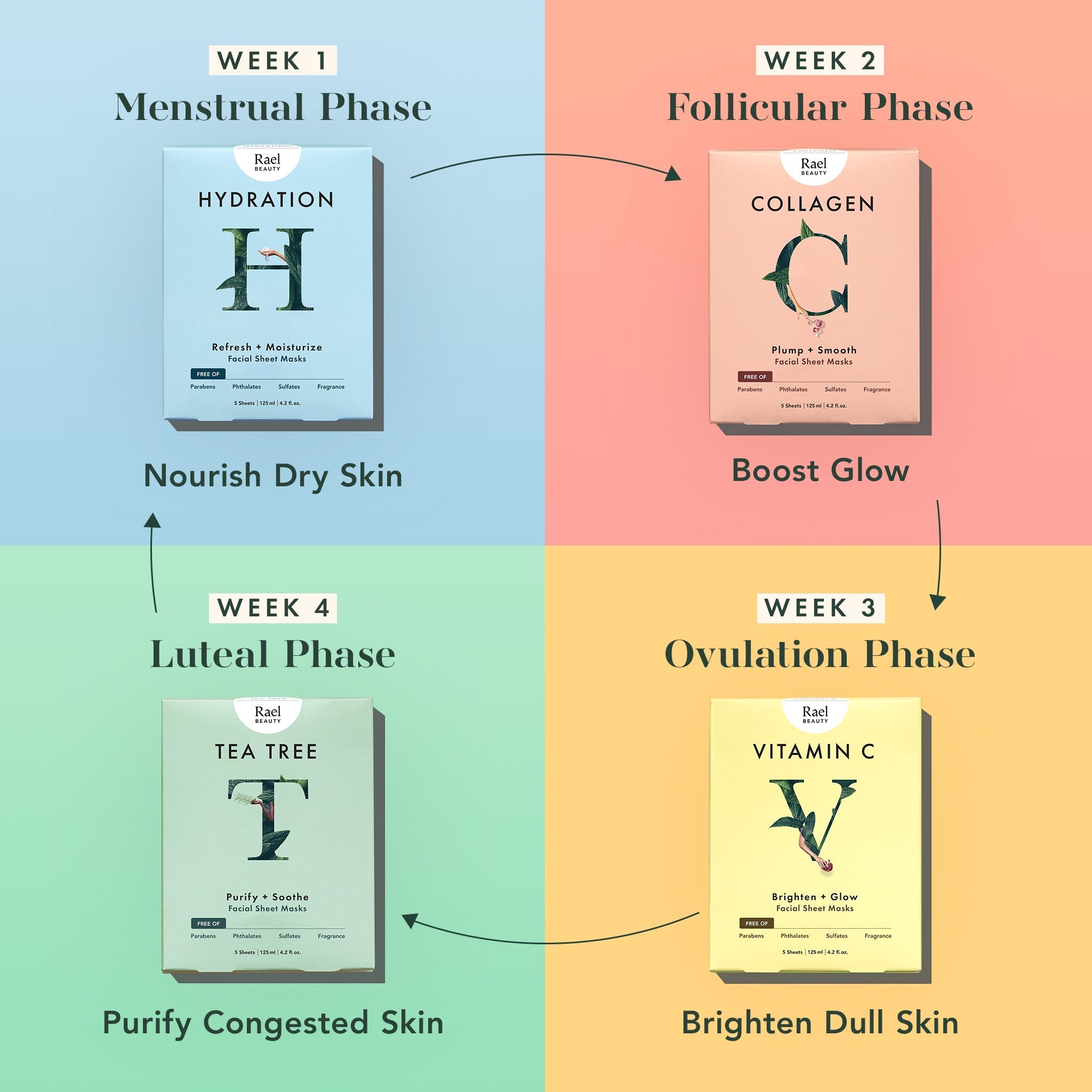 Collagen Sheet Masks